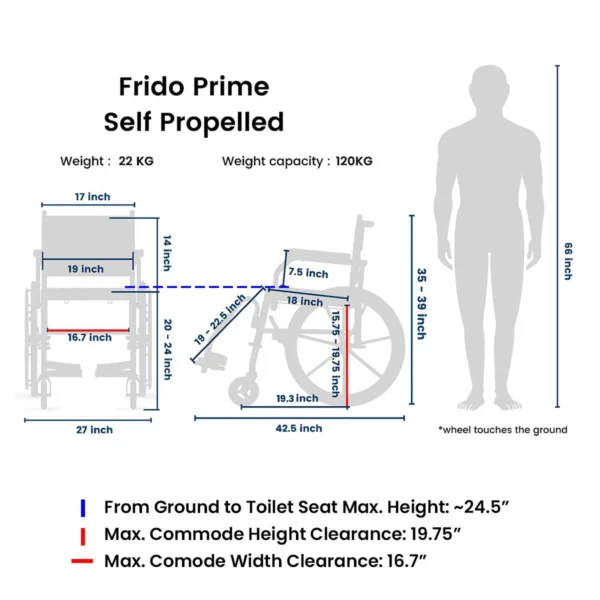 Prime SAS100 | Attendant Propelled Shower Commode Wheelchair